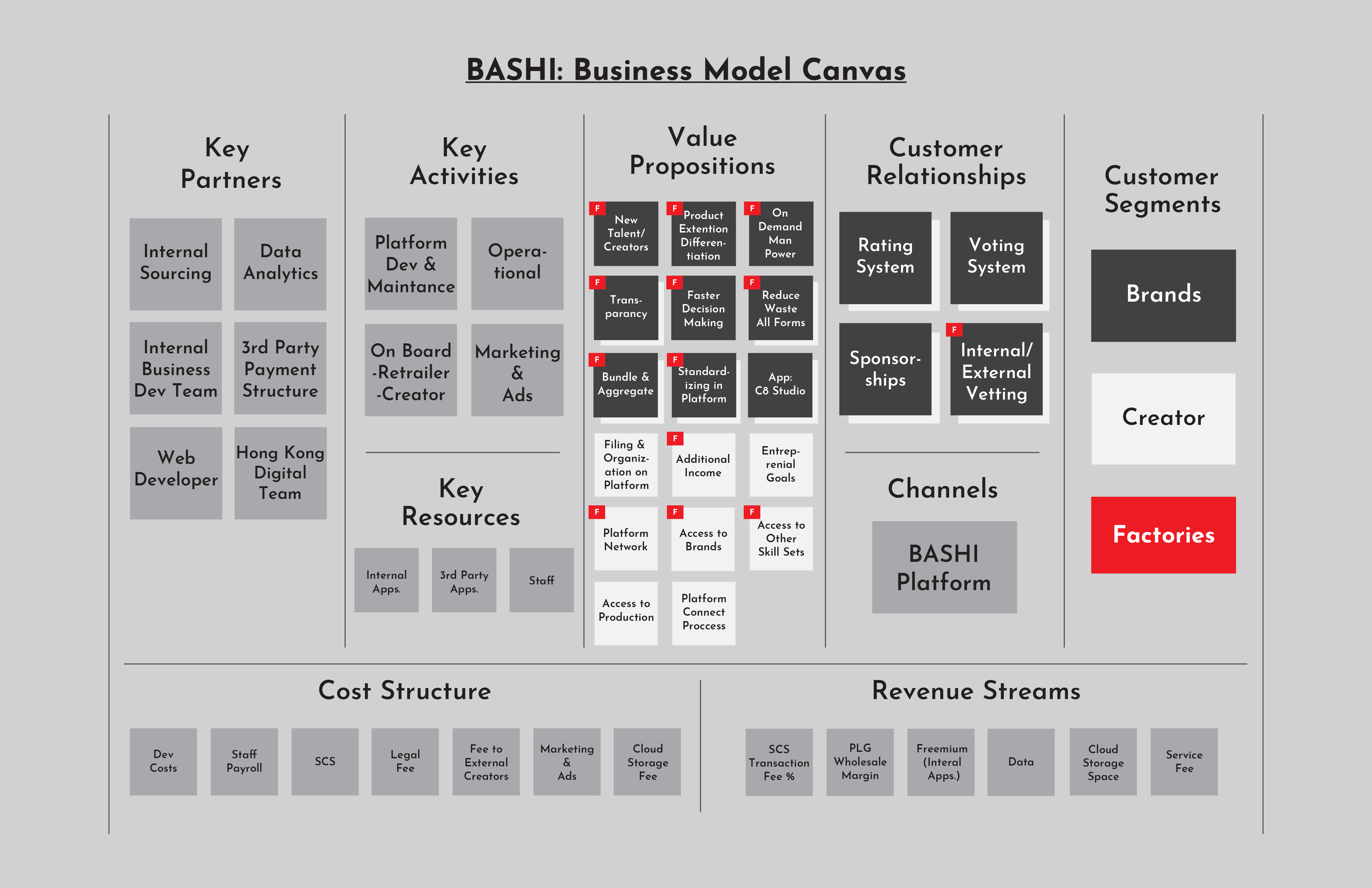 UX-UI - Business Model Canvas