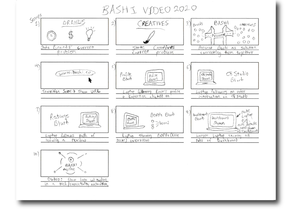Explainer Video - Storyboard
